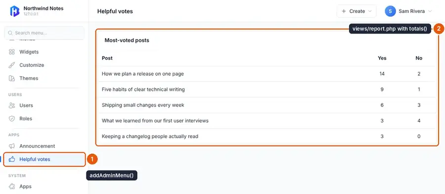 The Helpful votes report in the admin, with yes and no counts per post