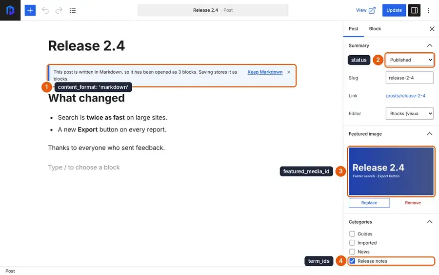 The published Release 2.4 post in the editor, with its status, featured image and Release notes category